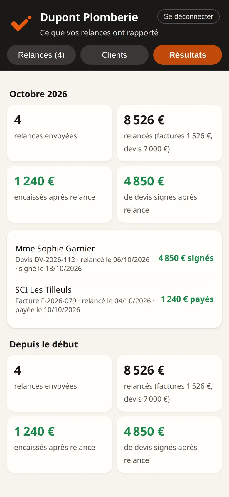 Exemple d'écran : les relances envoyées ce mois-ci, l'argent encaissé et les devis signés après relance.